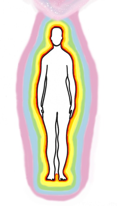 Our aura and how it connects with the chakras and meridian system as part of the subtle body.